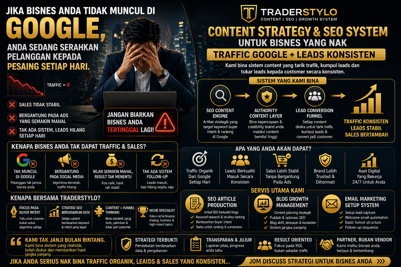 Kontent Strategi & SEO Sistem untuk Bisnes yang Nak Trafik Google + Leads Konsisten